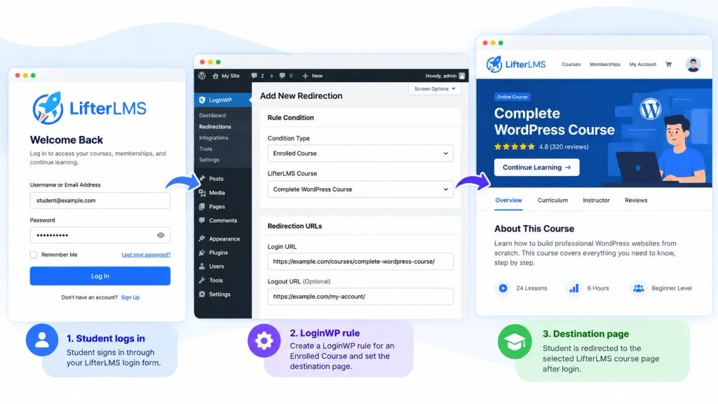 LoginWP LifterLMS Hero