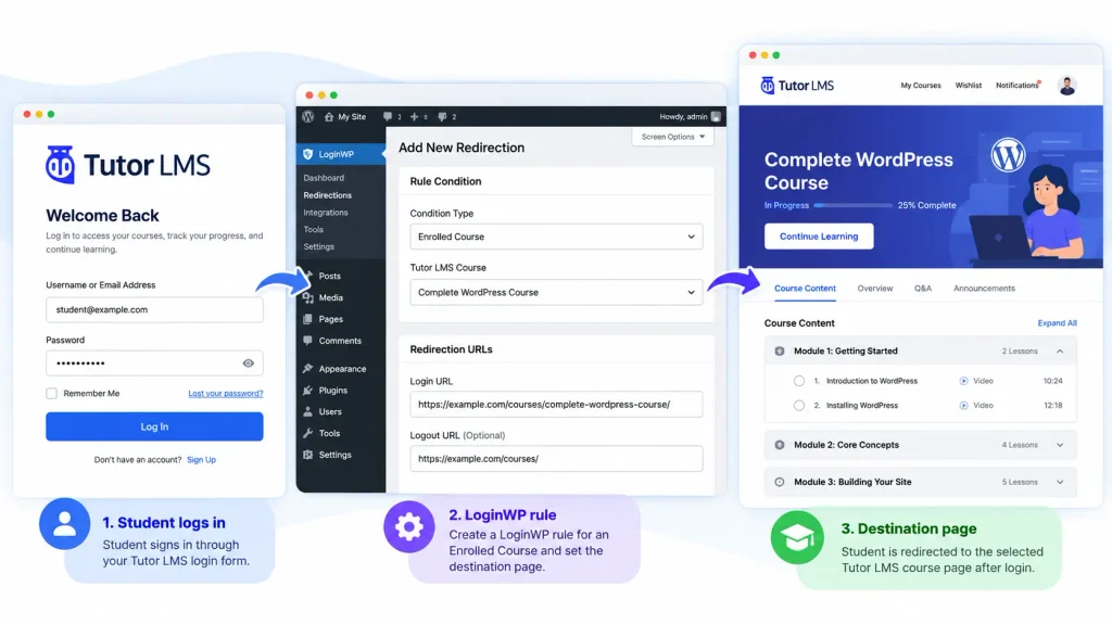 TutorLMS LoginWP Hero