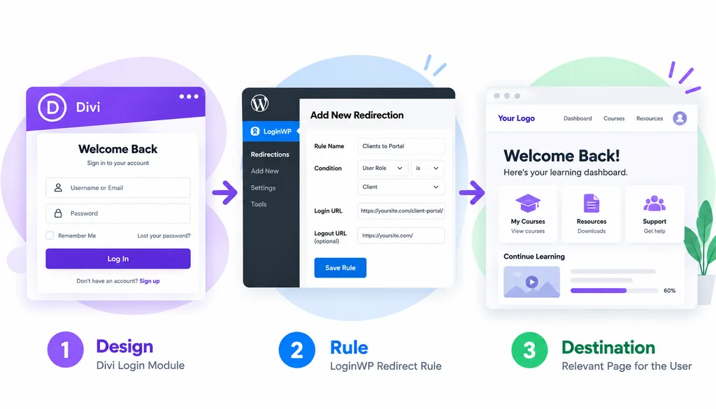 LoginWP Divi Hero